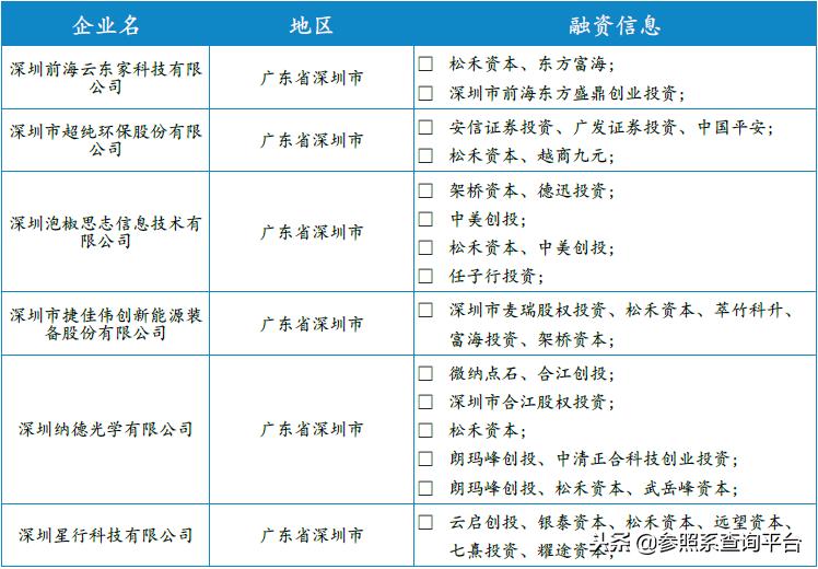 松禾资本佳隆股份,松禾资本投资分析