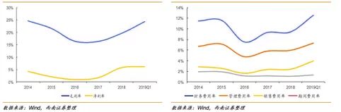 中国房地产品牌高端系top10,权威解读中国地产