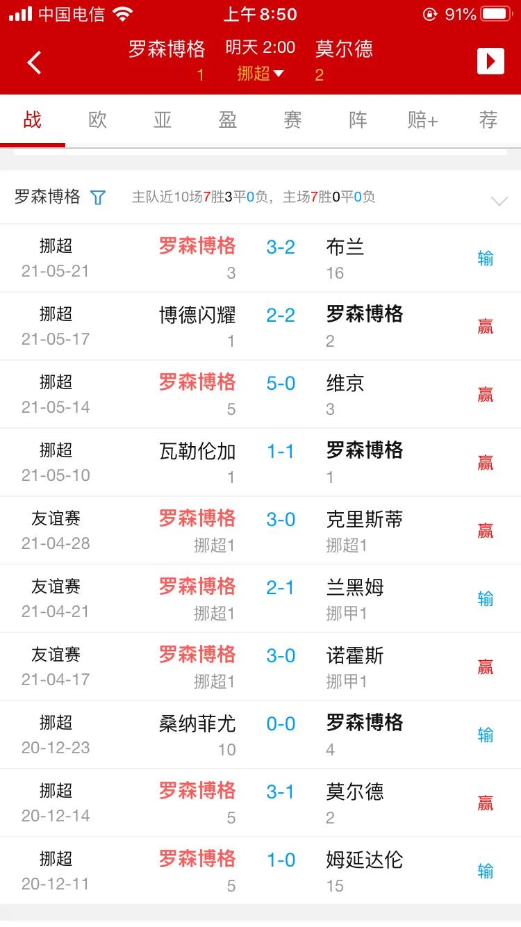 挪超莫尔德vs罗森博格,挪超罗森博格vs博德闪耀比分预测