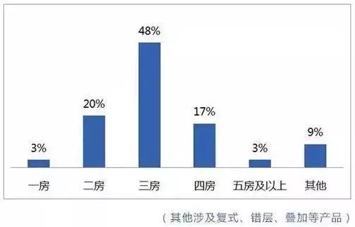 广州东进南拓西联北优定位,未来5年广州最真实的买房建议