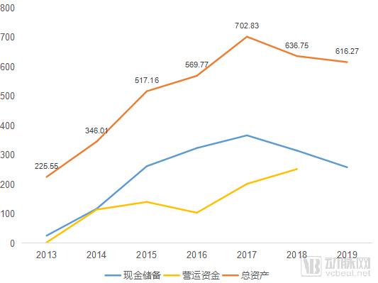 吉利德公司新型冠状病毒最新数据,吉利德新冠