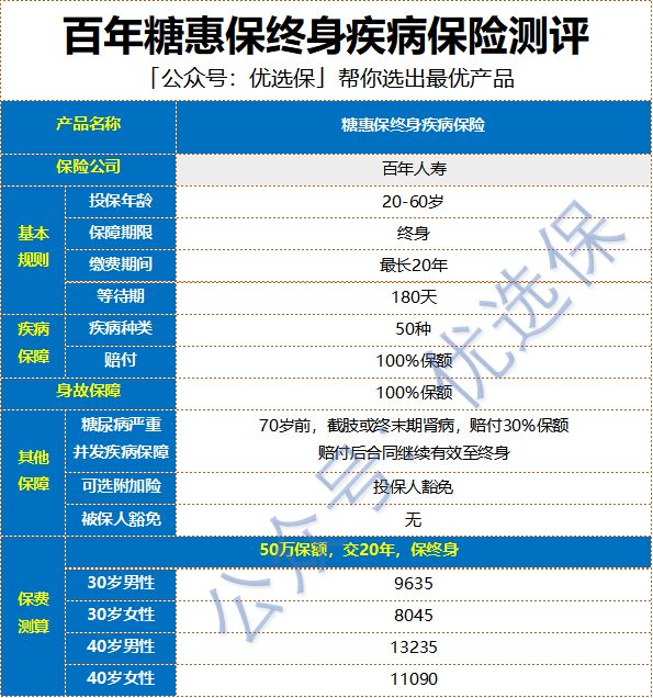 百年糖惠保,百年关爱无限终身重大疾病保险
