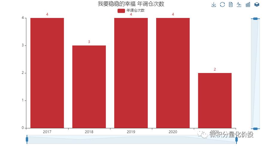 我要稳稳的幸福基金,我要稳稳的幸福基金组合怎么样