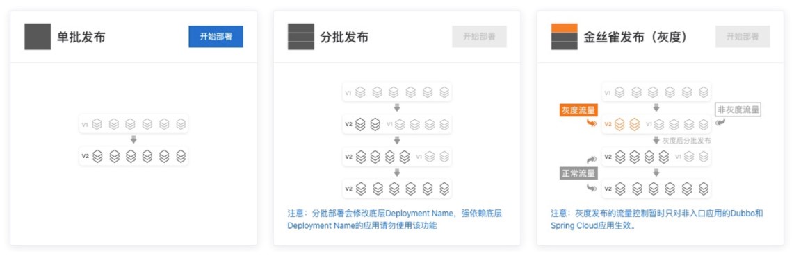 serverless使用教学,serverless不适合的场景