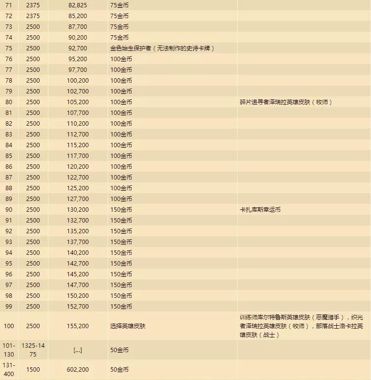 炉石传说钻石卡牌怎么得到,炉石传说钻石1上面是什么