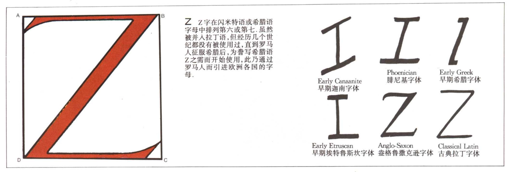英文字母的演变示意图,26个英文字母读法视频教程