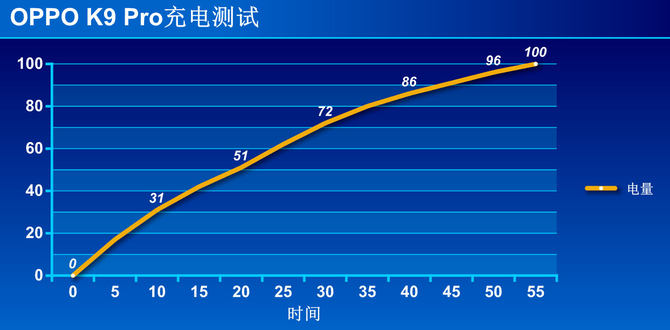 oppok9pro不支持双5g,oppok9pro入手后真实评价