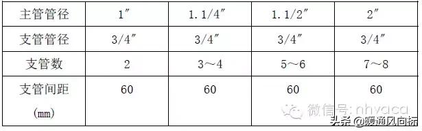 美肯空气源热泵操作手册,空气源热泵采暖书籍
