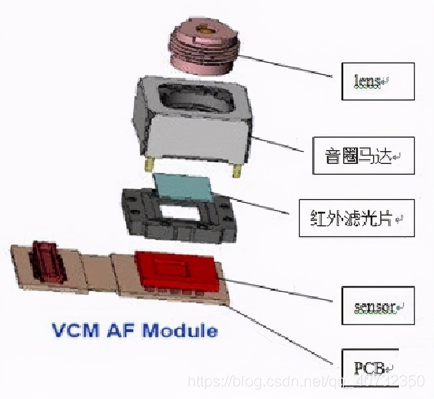 摄像头原理框图,摄像头原理及接线图