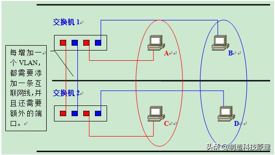 网络vlan基础知识,运用vlan技术建立无线网络的知识