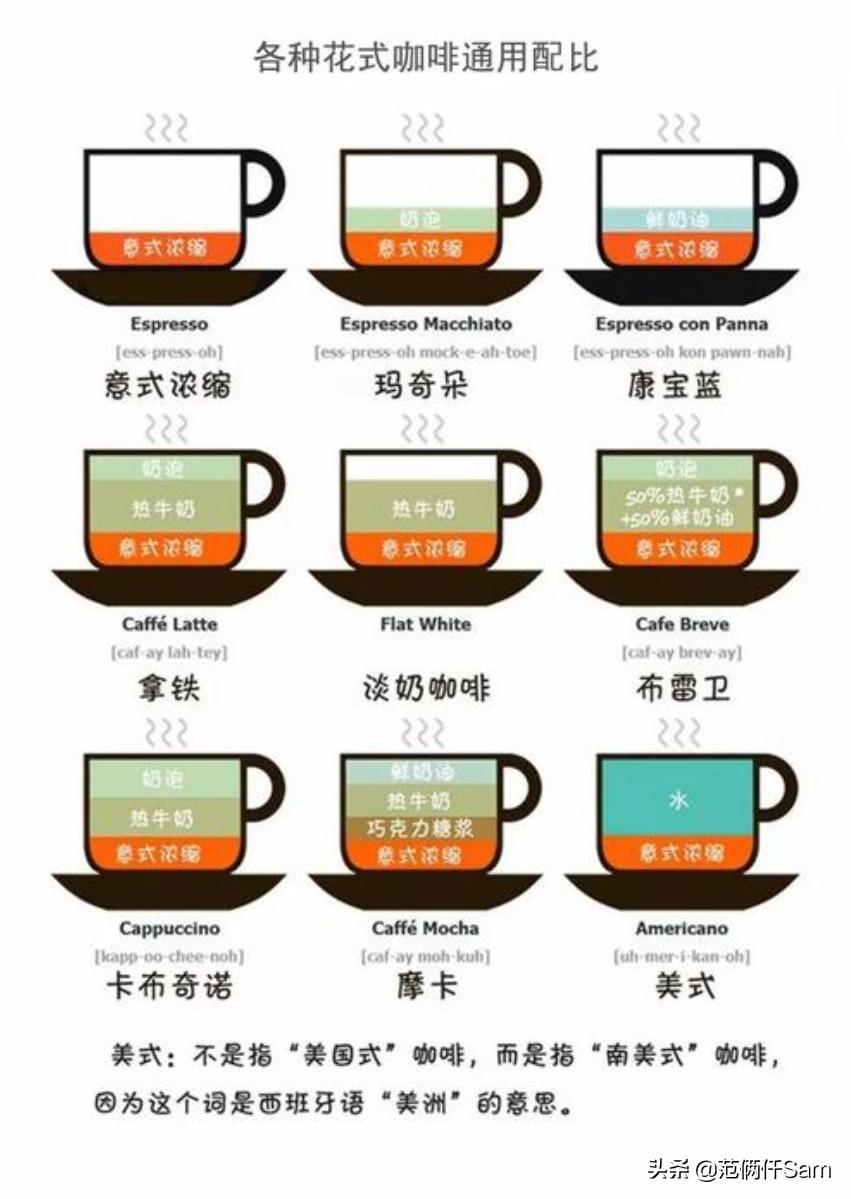 十五秒学会三段咖啡拉花,半自动意式咖啡机使用技巧