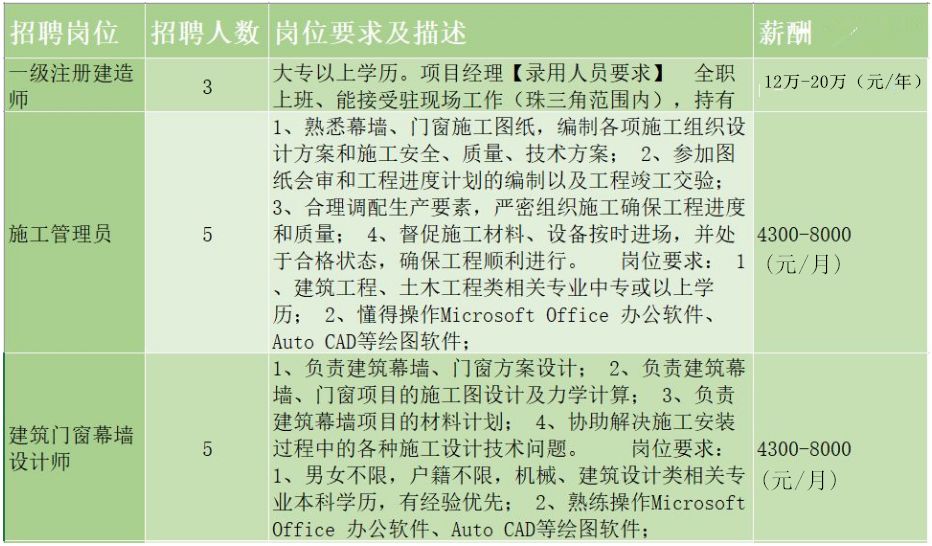 又一批企业招工最高月薪过万,佛山市狮山镇工资高的厂