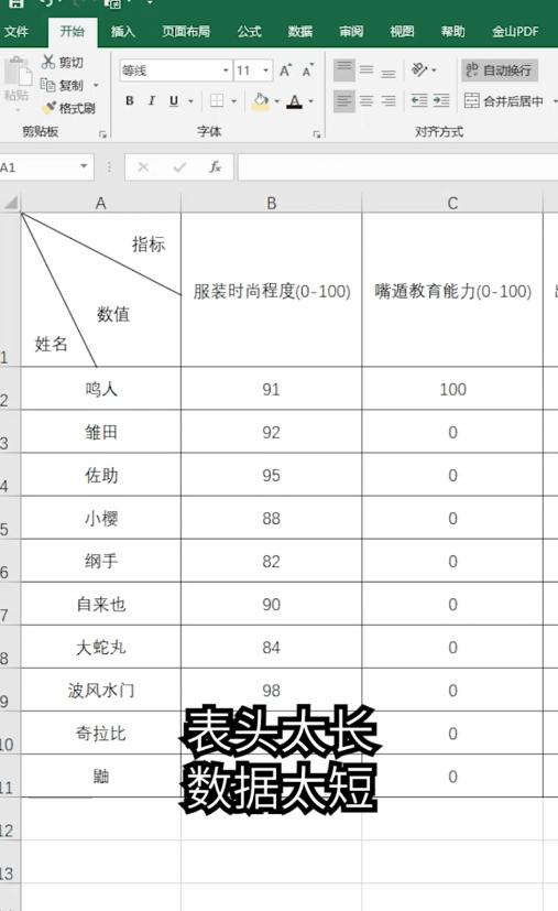 零基础制作斜线表头,斜线表头的制作方法你学会了吗