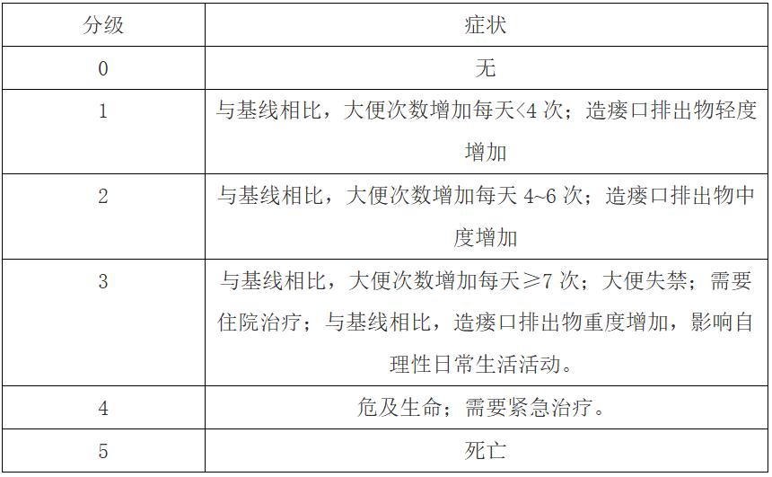 不同类型脱水的发病原因,严重脱水患者的临床表现