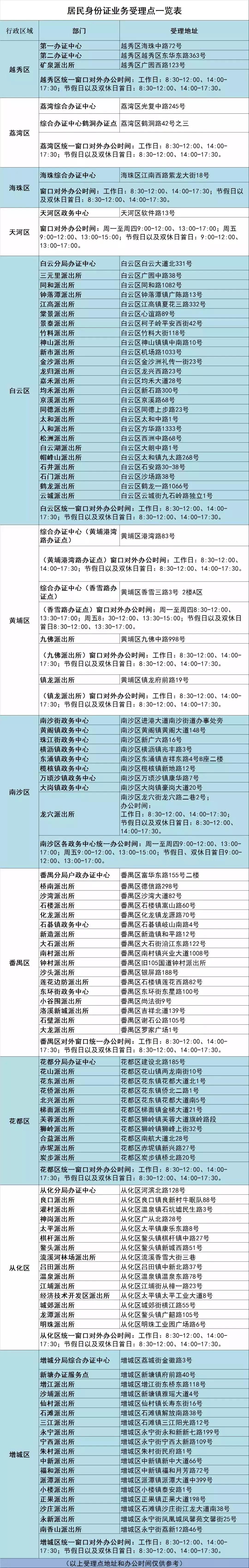 都在问异地身份证如何办理？别急，详细操作请看！