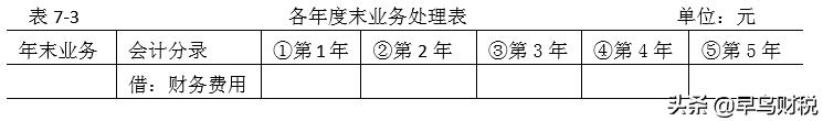 新租赁准则出租人的会计处理,新租赁准则的会计处理视频