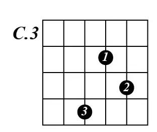 灵活运用吉他指板,玩转吉他指板乐理