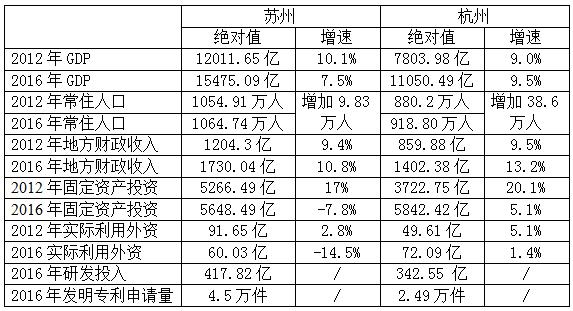 苏州苏杭二州 (苏州与苏杭)