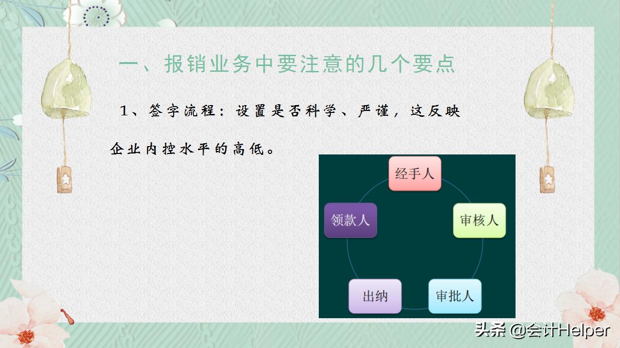 费用报销制度及费用报销流程图,简单易懂的费用报销管理制度