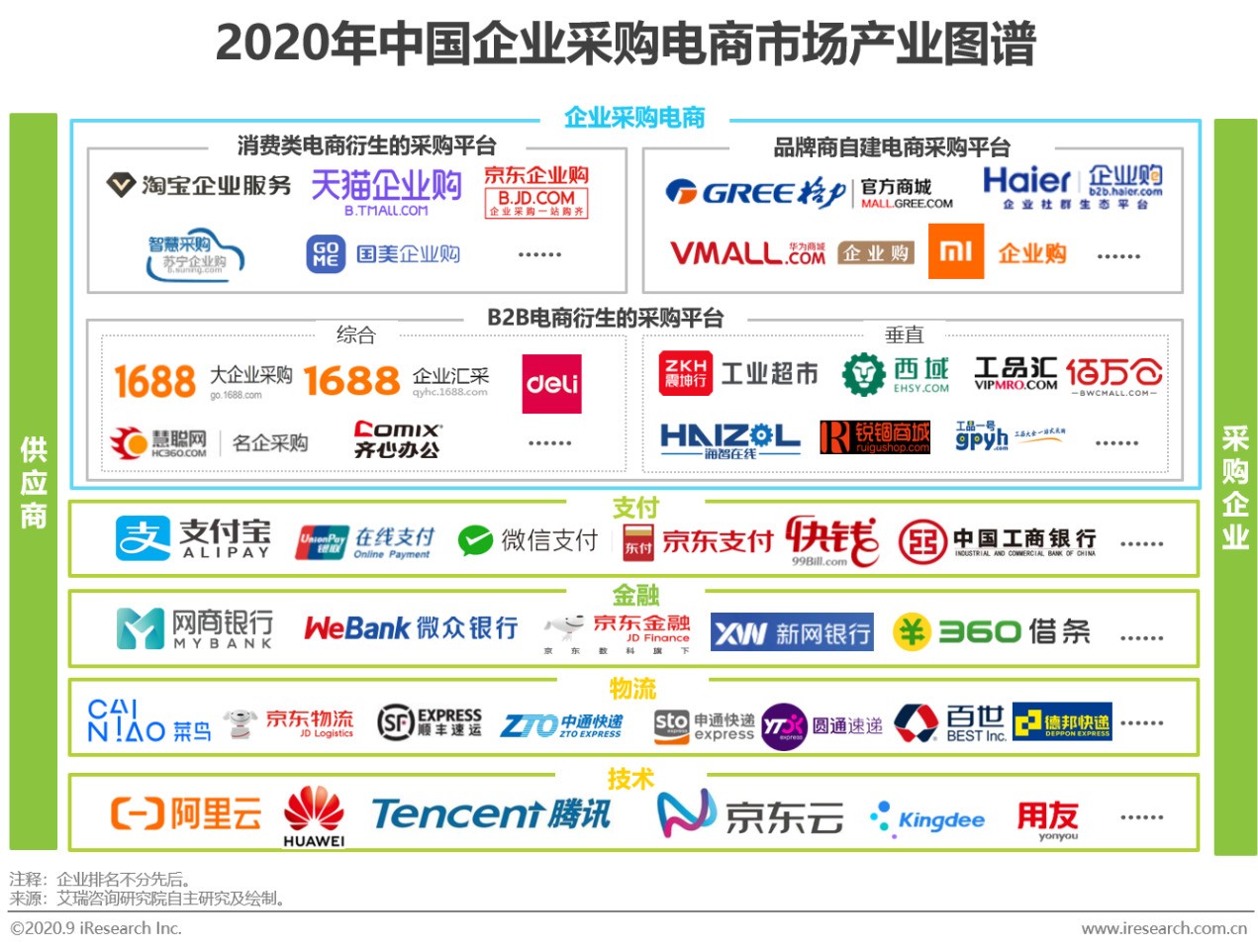 2021中国电商行业报告,中国电商购物报告