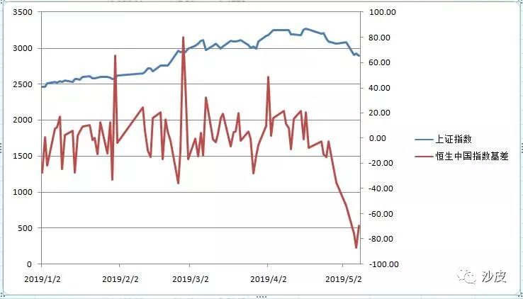 a股沪市深市概念,为什么深市股票比沪市好
