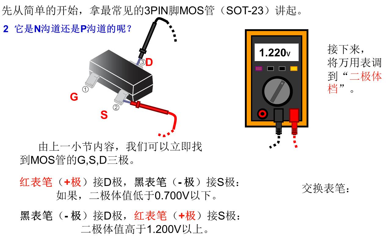 增强型和耗尽型mos管,mos管的电路分析视频教程