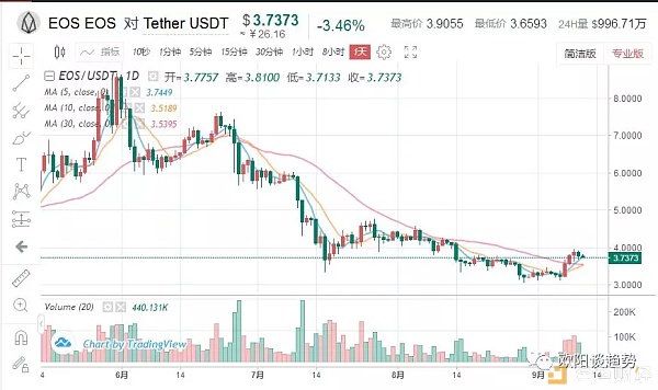 btc高位震荡20000关口能否突破,btc再次冲高回落后市如何运行
