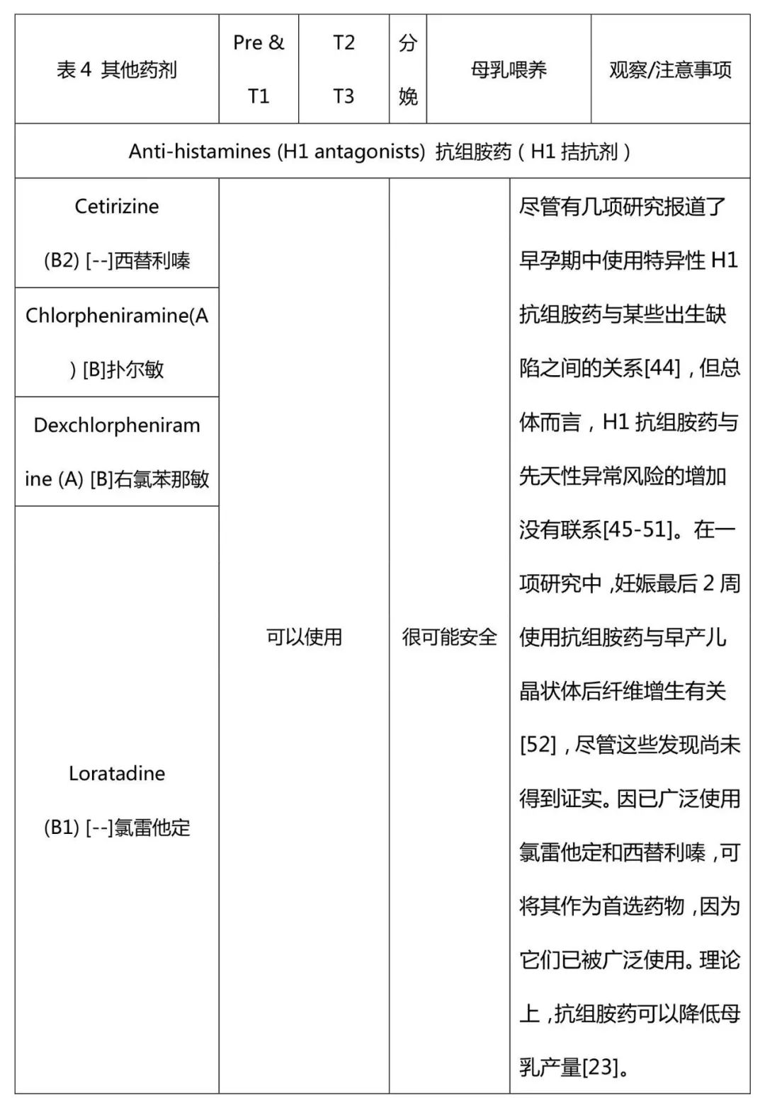 ERS/TSANZ工作组声明:患有呼吸道疾病女性生殖和妊娠管理,下