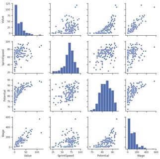 图表可视化工具推荐,如何制作动图数据图