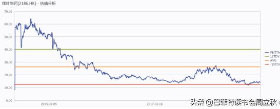 毛利率回升，四环医药即将重启上升通道？