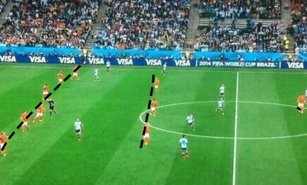 足坛常用阵型,现代足坛中卫阵型