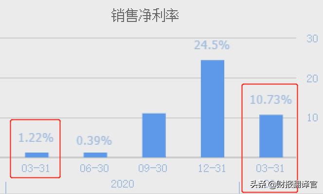 半导体芯片股业绩预告,中国半导体mems十强企业