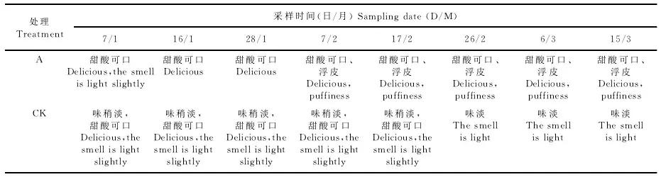 广西砂糖橘防冻技术视频,冬天沙糖桔如何盖膜