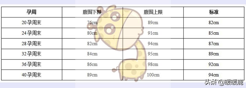 孕25周查出妊娠期高血压高风险,糖尿病孕妇需要做哪些产检