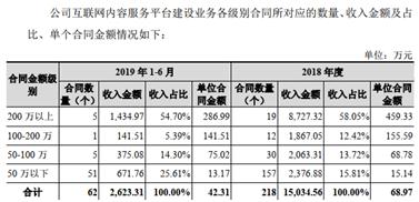 置监管的问询于不顾回复错漏重重开普云信披承诺可信度余额不足