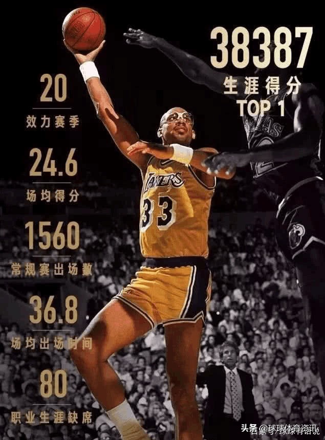 截止目前nba总得分榜,nba总得分超乔丹