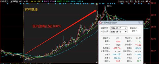 中国股市十大牛散持股名单,中国十大最牛散户排名