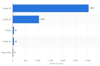 外媒看中国电影市场,外国看重中国电影市场