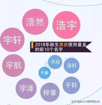 一诺梓涵,梓涵一诺