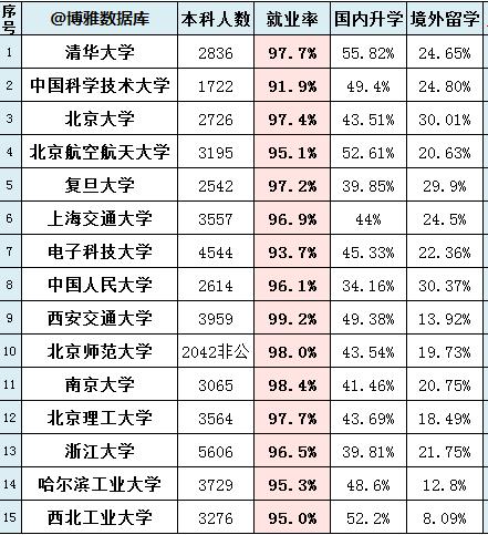 高考录取志愿信息查询,云南高考是出分填报志愿吗