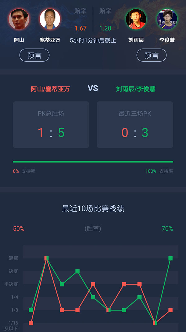 陈雨菲胜因达农夺冠,陈雨菲因达农最近一次比赛