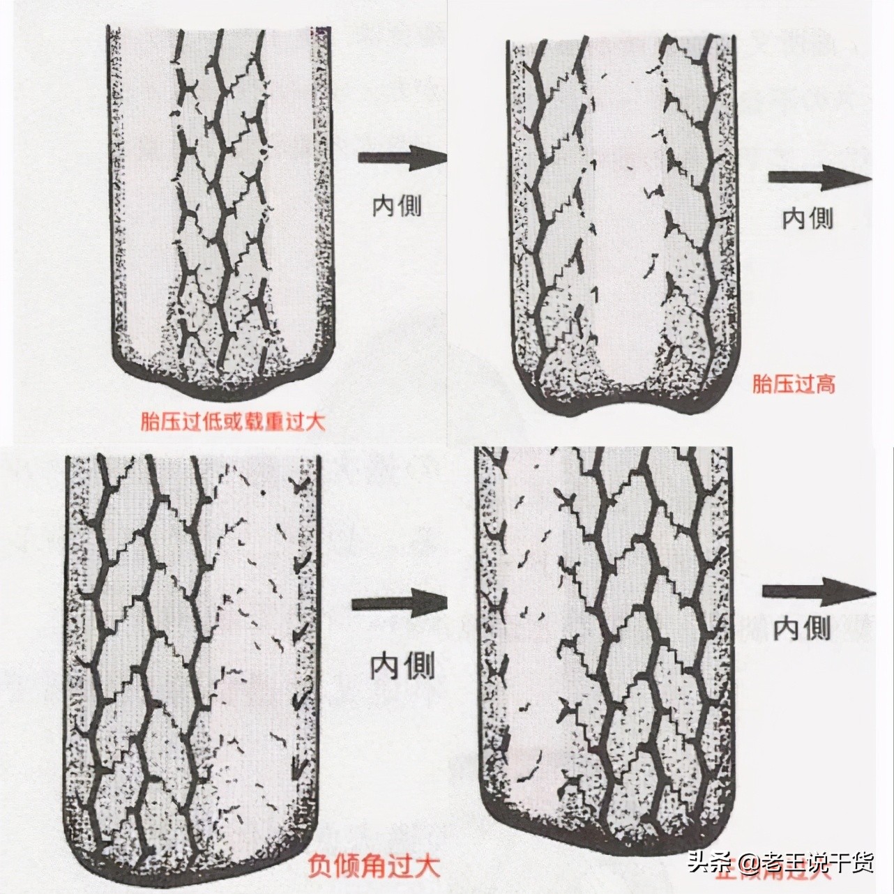 给你的爱车选一双合脚的鞋子吧,给你的爱车穿个新鞋