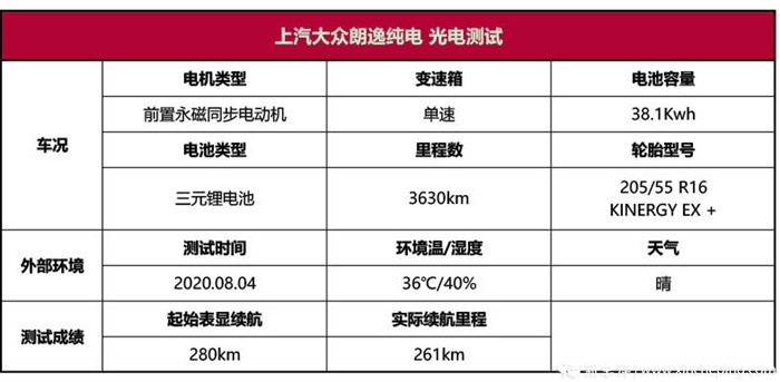 朗逸纯电能耗测试,朗逸纯电真实使用测评