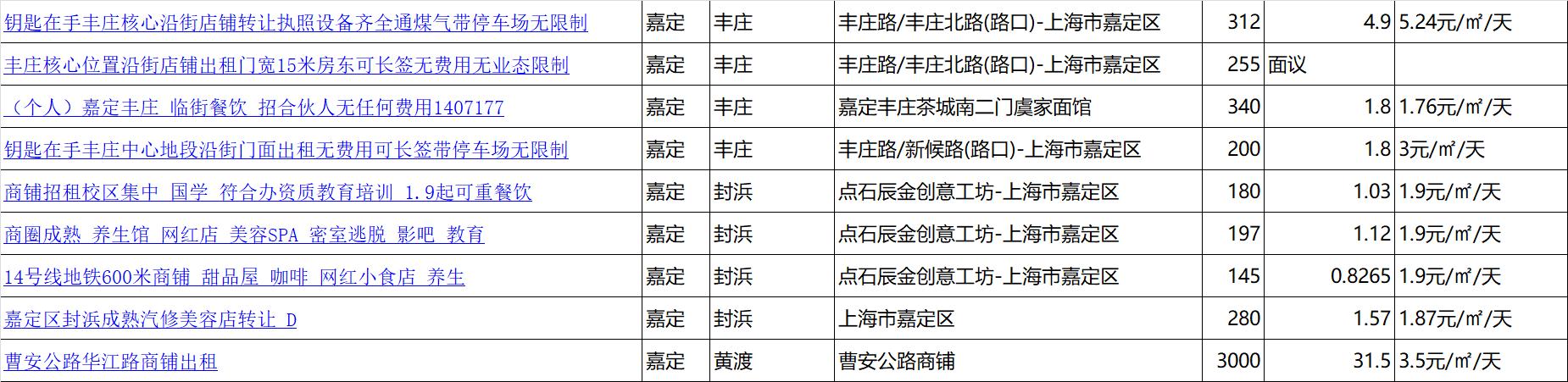 上海嘉定商铺出售,上海市嘉定区南翔镇商铺营业