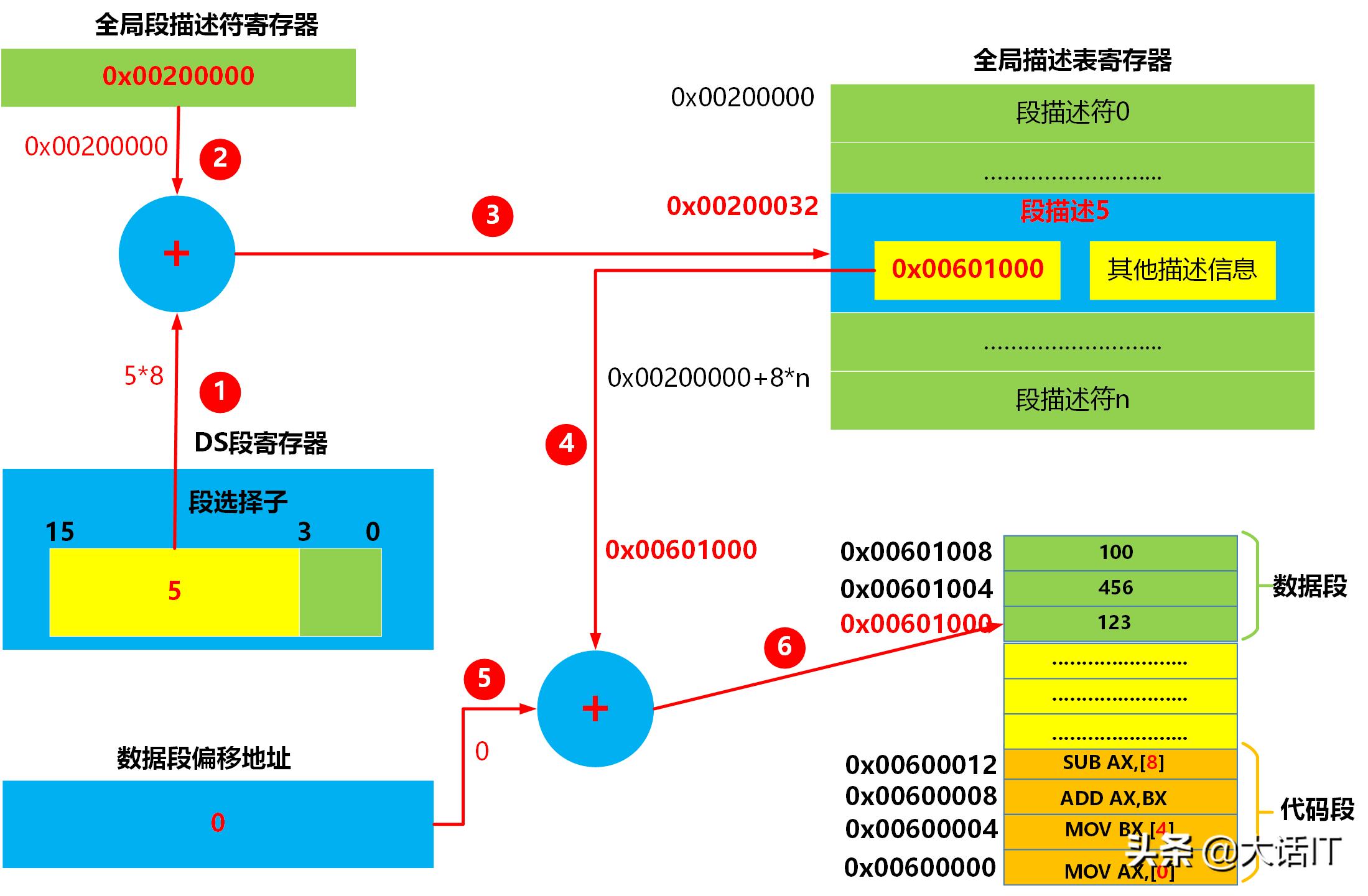 内存虚拟化内存地址转换,虚拟内存地址空间的作用