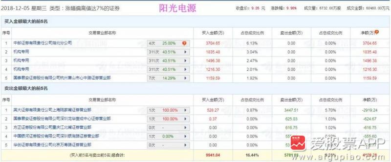 一篇文章消灭数百亿市值!游资该何去何从?