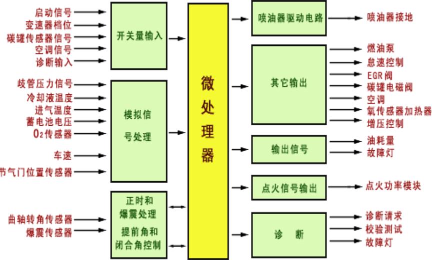 汽车发动机工作原理全解析,汽车发动机为什么会一直动原理
