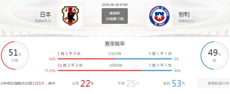 美洲杯前瞻巴西vs巴拉圭,美洲杯预测阿根廷vs秘鲁