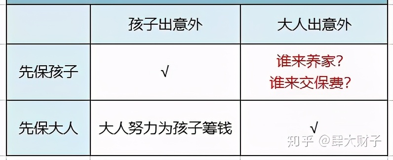 成人保险怎么买最实用,成人保险怎么买最实用大概多少钱