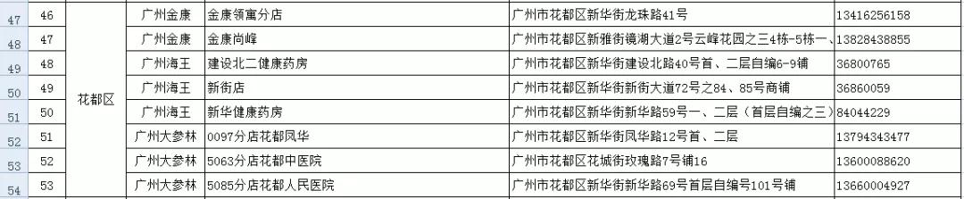 国内的哪些口罩是假的,网上最近医用口罩很多真的假的
